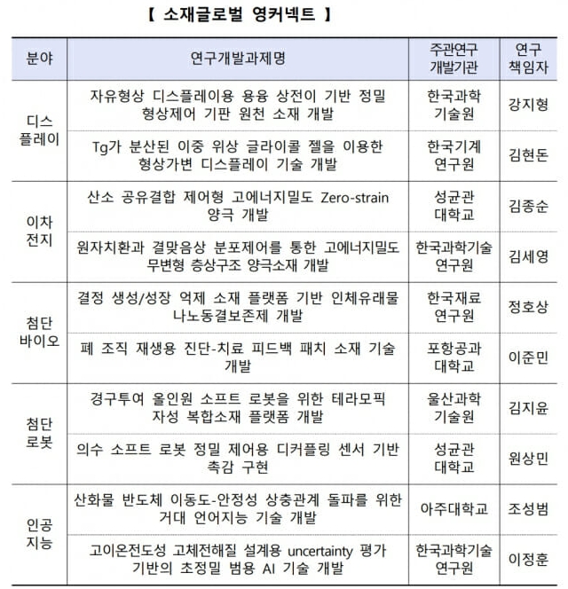 첨부파일