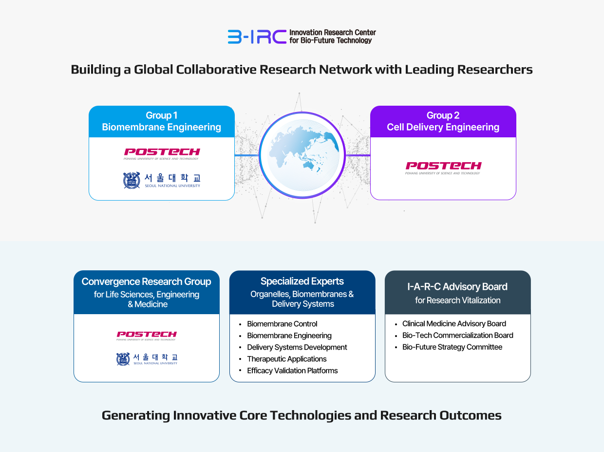 network