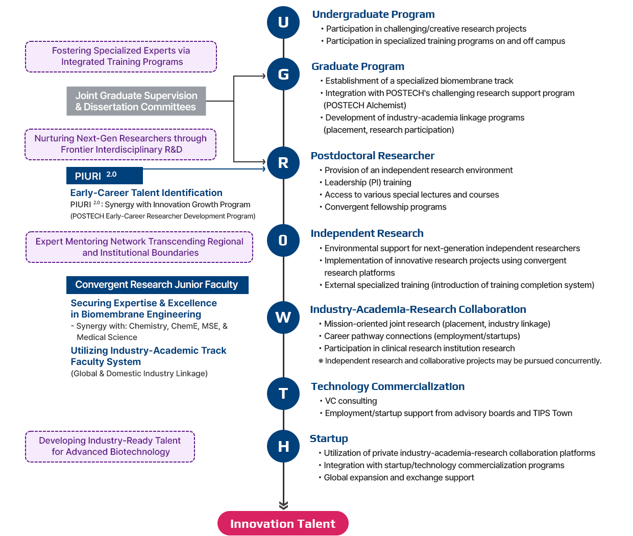 Career Pathways