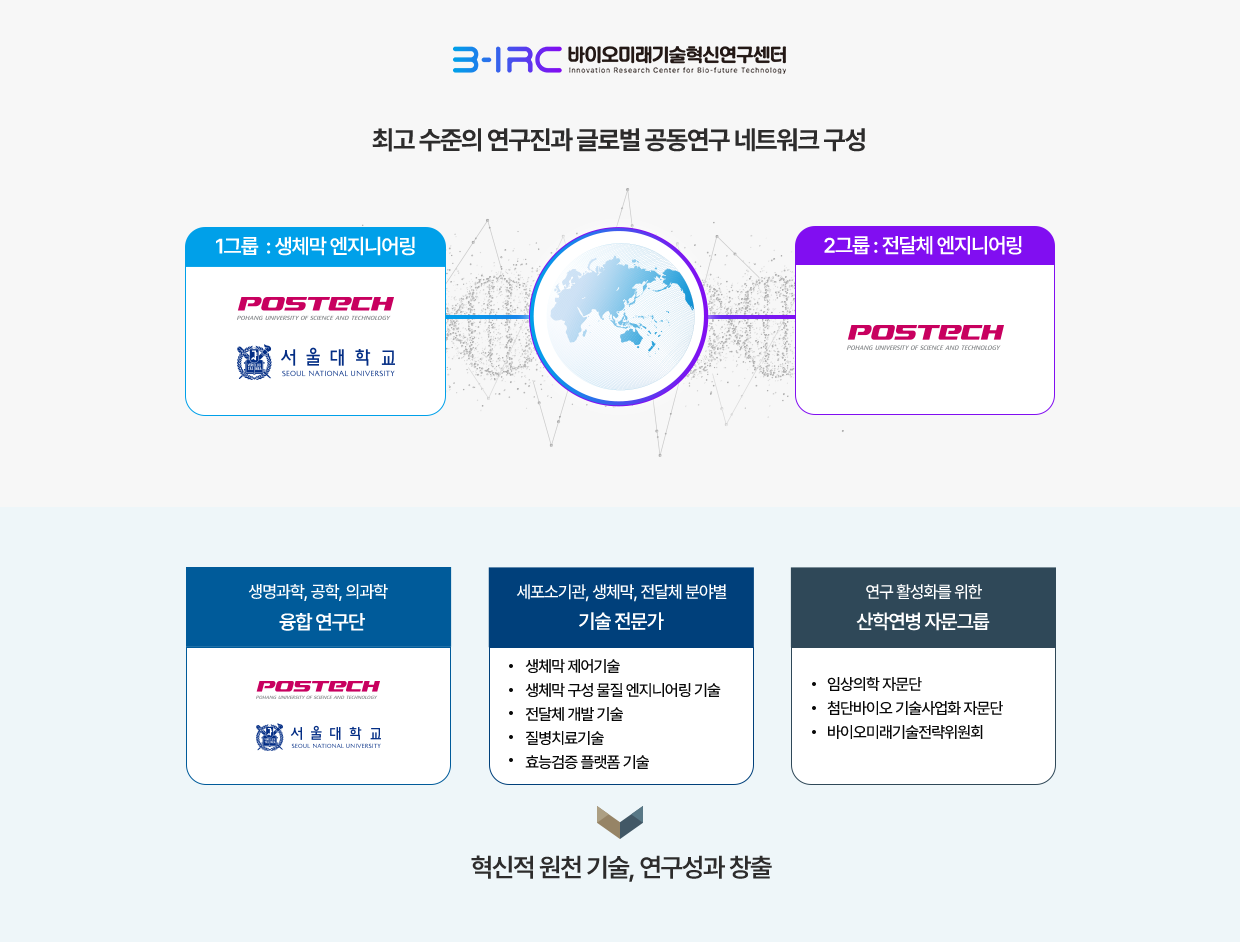 네트워크