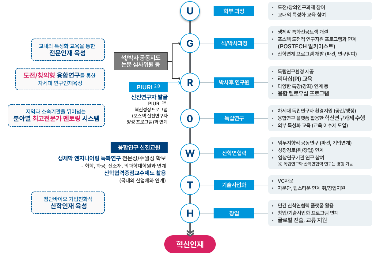 성장경로